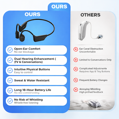 🌎Deadline today: 83% OFF! 👂🔥Advanced bone conduction smart hearing aid headphones