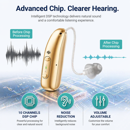 🔥 Pryxo™ Hearing Aids - Restore your hearing and hear clear sounds!