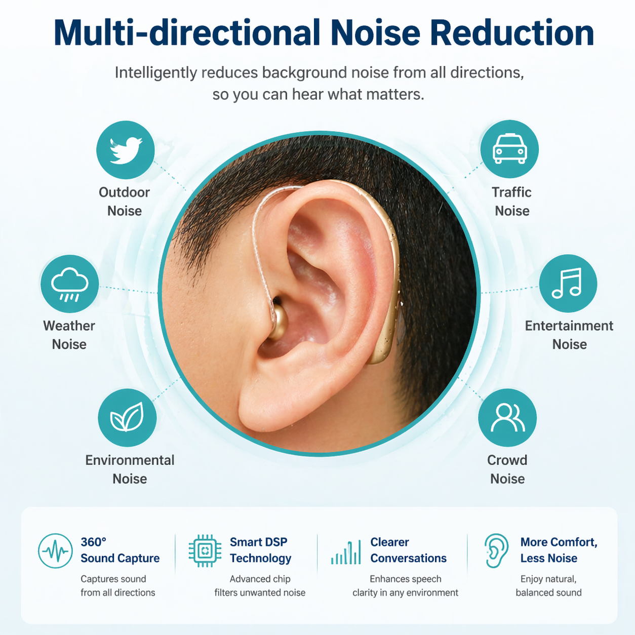 🔥 Pryxo™ Hearing Aids - Restore your hearing and hear clear sounds!