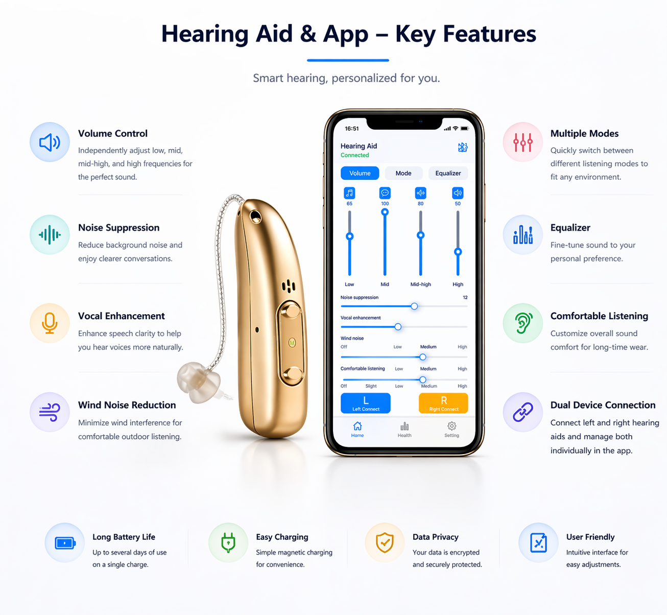 🔥 Pryxo™ Hearing Aids - Restore your hearing and hear clear sounds!